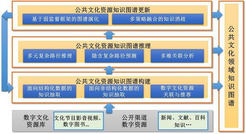 南方观察丨人工智能时代的公共文化服务效能评估软件开发