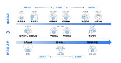 谁说做软件开发就是写代码的民工 破译程序员的光环与误解