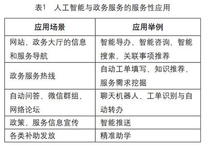 政务服务的多重属性与AI应用场景——以人工智能公共服务平台技术咨询服务为例